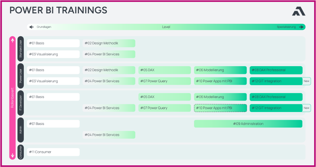 Power-BI-Trainings