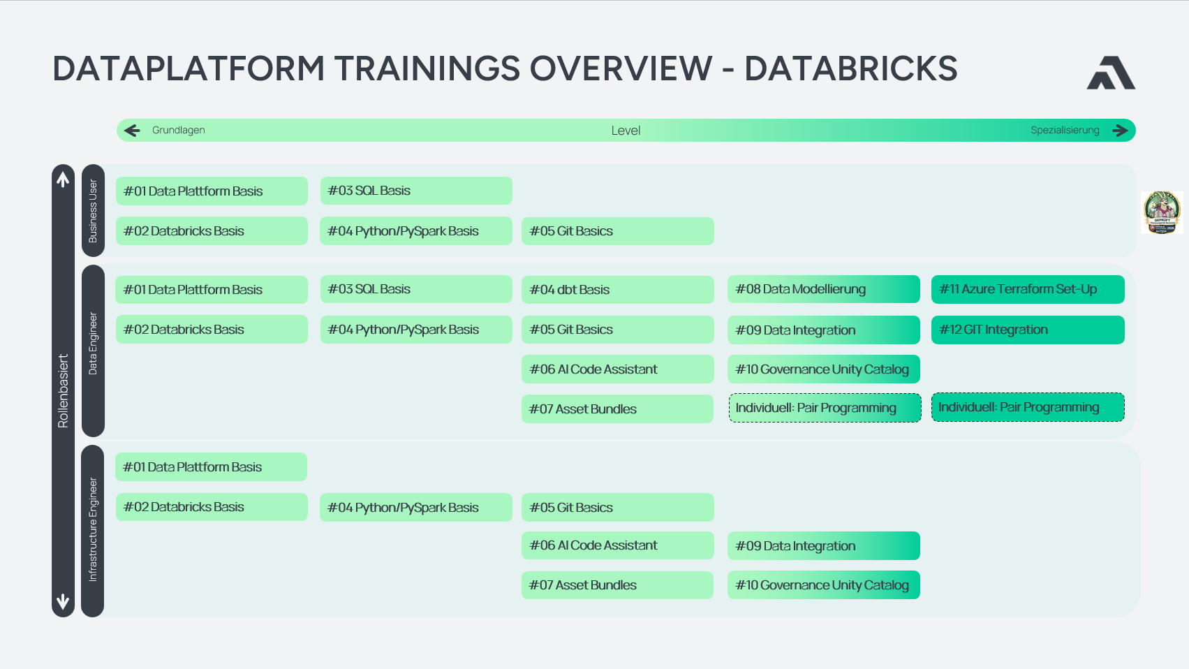altyca-trainings-databricks