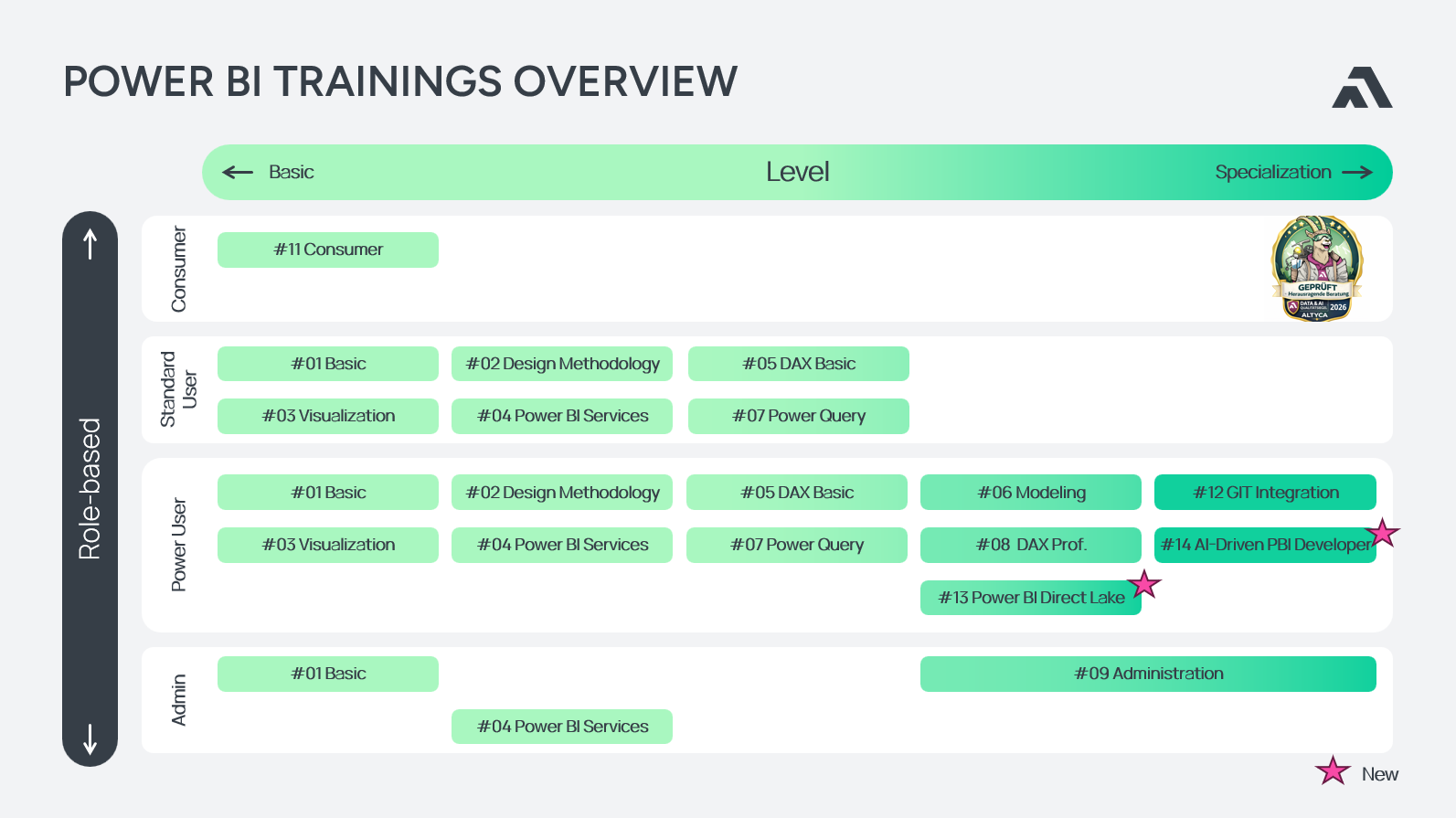 altyca-trainings-power bi